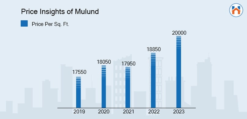 price insights mulund